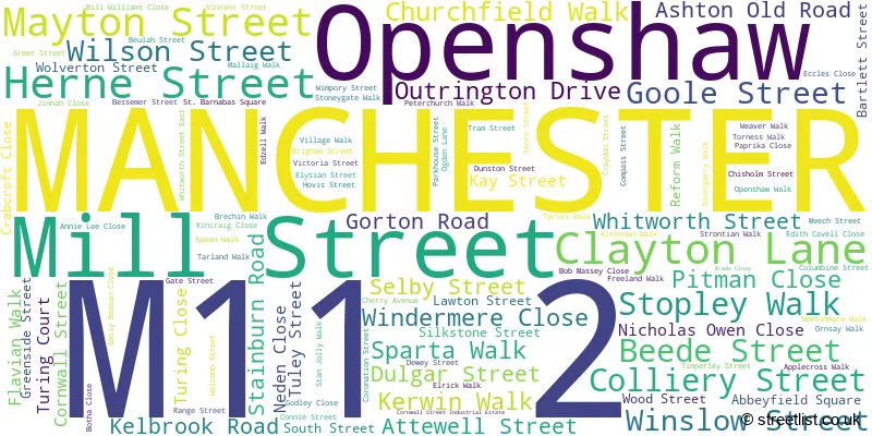 A word cloud for the M11 2 postcode